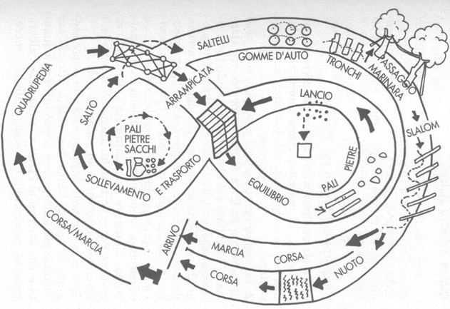 Percorso Hèbert schema